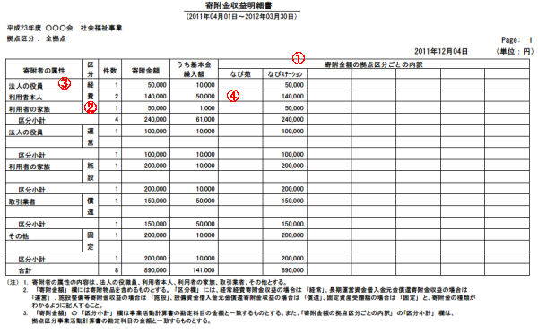 寄附金収益仕訳画面２